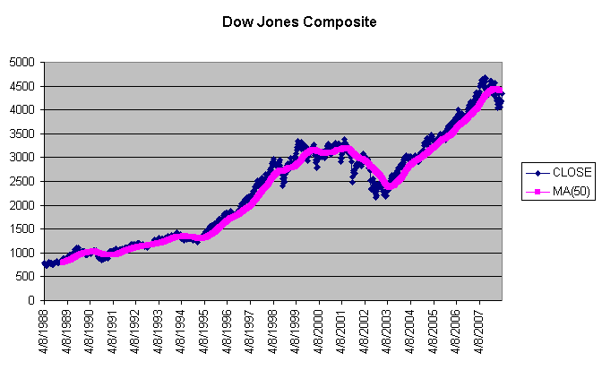 Excel Chart Example