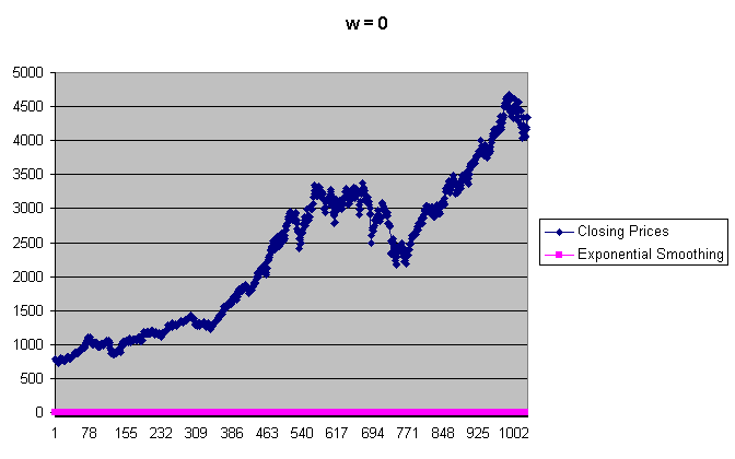 Excel Chart Example