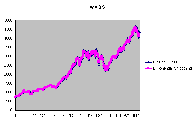 Excel Chart Example