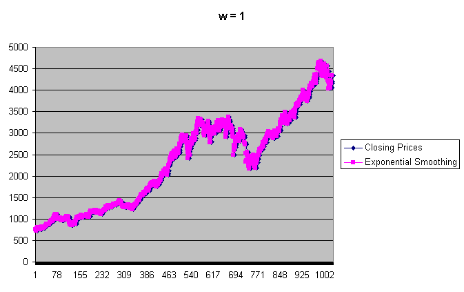 Excel Chart Example